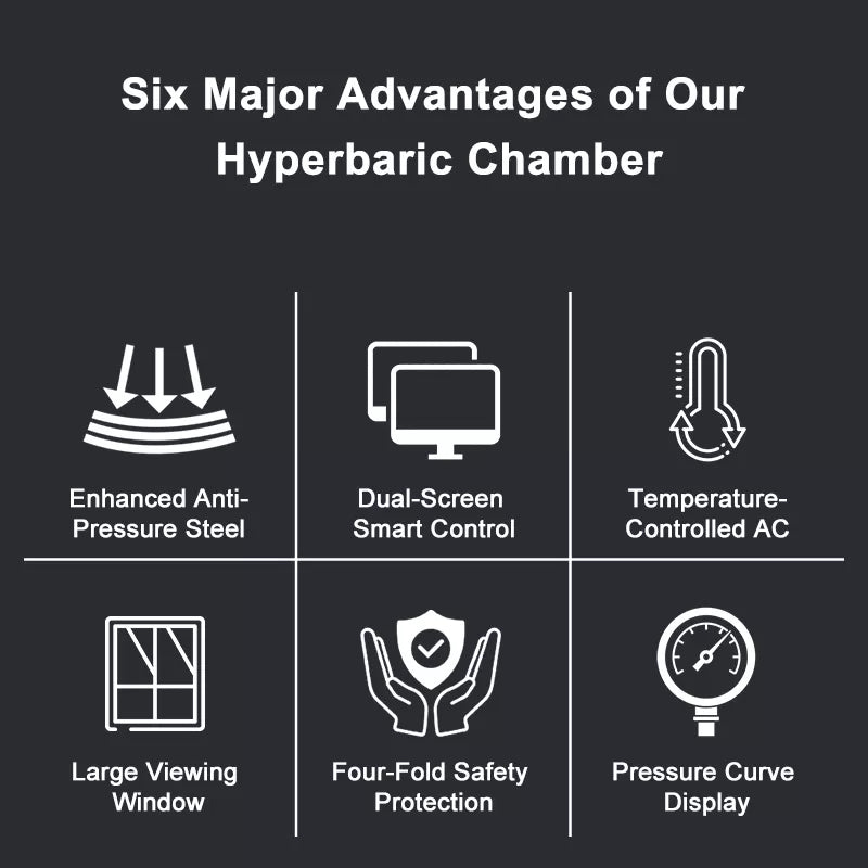 OxyAir 36″ Hard Shell Hyperbaric Chamber 2.0ATA – Premium Luxury HBOT Therapy OLV-YTD03